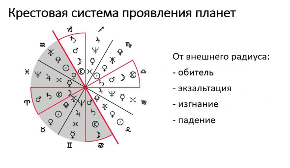 Что такое экзальтация планеты. Смотреть фото Что такое экзальтация планеты. Смотреть картинку Что такое экзальтация планеты. Картинка про Что такое экзальтация планеты. Фото Что такое экзальтация планеты