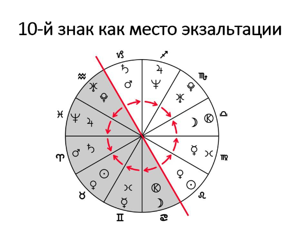 Что такое экзальтация планеты. Смотреть фото Что такое экзальтация планеты. Смотреть картинку Что такое экзальтация планеты. Картинка про Что такое экзальтация планеты. Фото Что такое экзальтация планеты