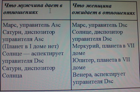 как понять какой нужен мужчина по натальной карте. Смотреть фото как понять какой нужен мужчина по натальной карте. Смотреть картинку как понять какой нужен мужчина по натальной карте. Картинка про как понять какой нужен мужчина по натальной карте. Фото как понять какой нужен мужчина по натальной карте