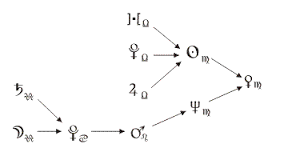 9272 1 Что такое цепочки диспозиторов