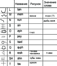 http://www.oculus.ru/image/stat/old/table2.gif