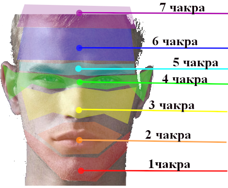 Значение шрама на левой брови