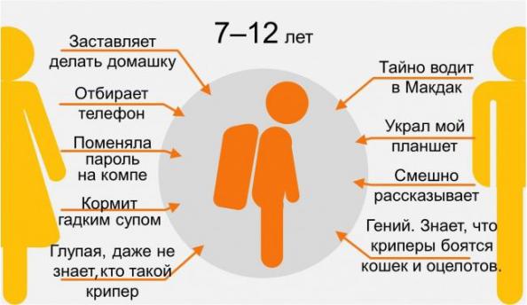 размножение людей фото онлайн размножение людей фото