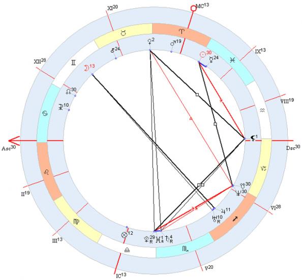 Падение в натальной карте. Прозерпина в натальной карте. Юпитер Уран в натальной карте. Прогностика в астрологии. Натальная карта на 4 сентября 1983г.