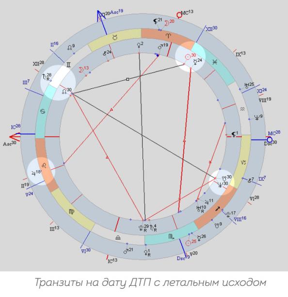 Солнце в 8 доме в натальной. Южный узел в натальной карте. Восходящий узел в натальной карте. Северный узел в натальной карте. Лилит в натальной карте символ.