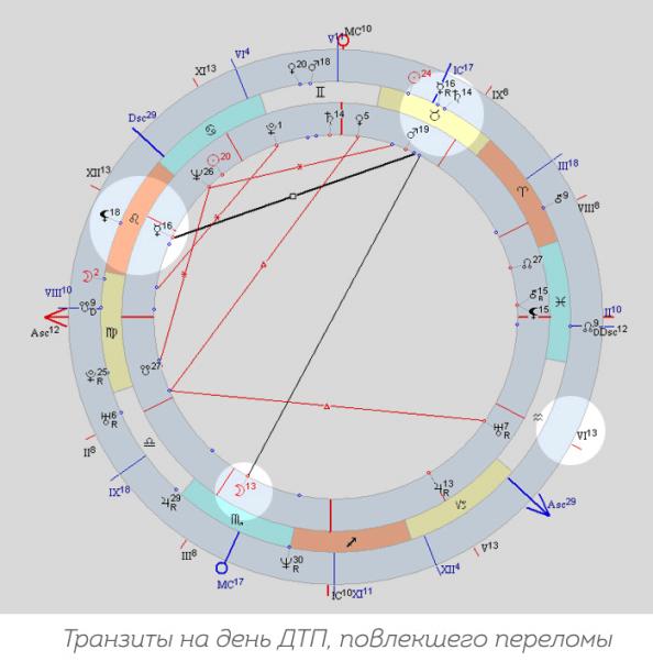 Натальная Карта Окулус – Telegraph
