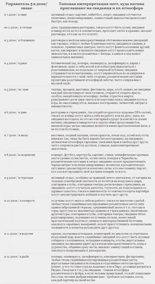 Натальная Карта Окулус – Telegraph