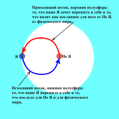 Связка солнца и меркурия. Конфигурация секира в астрологии. Параллель в астрологии. Минорные аспекты в астрологии. Антисы в астрологии таблица.