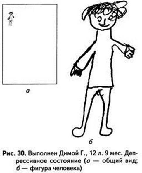Рисуночные тесты по психологии рисунок человека